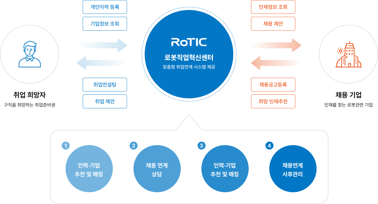이미지의 내용은 하단 텍스트를 참고해주세요